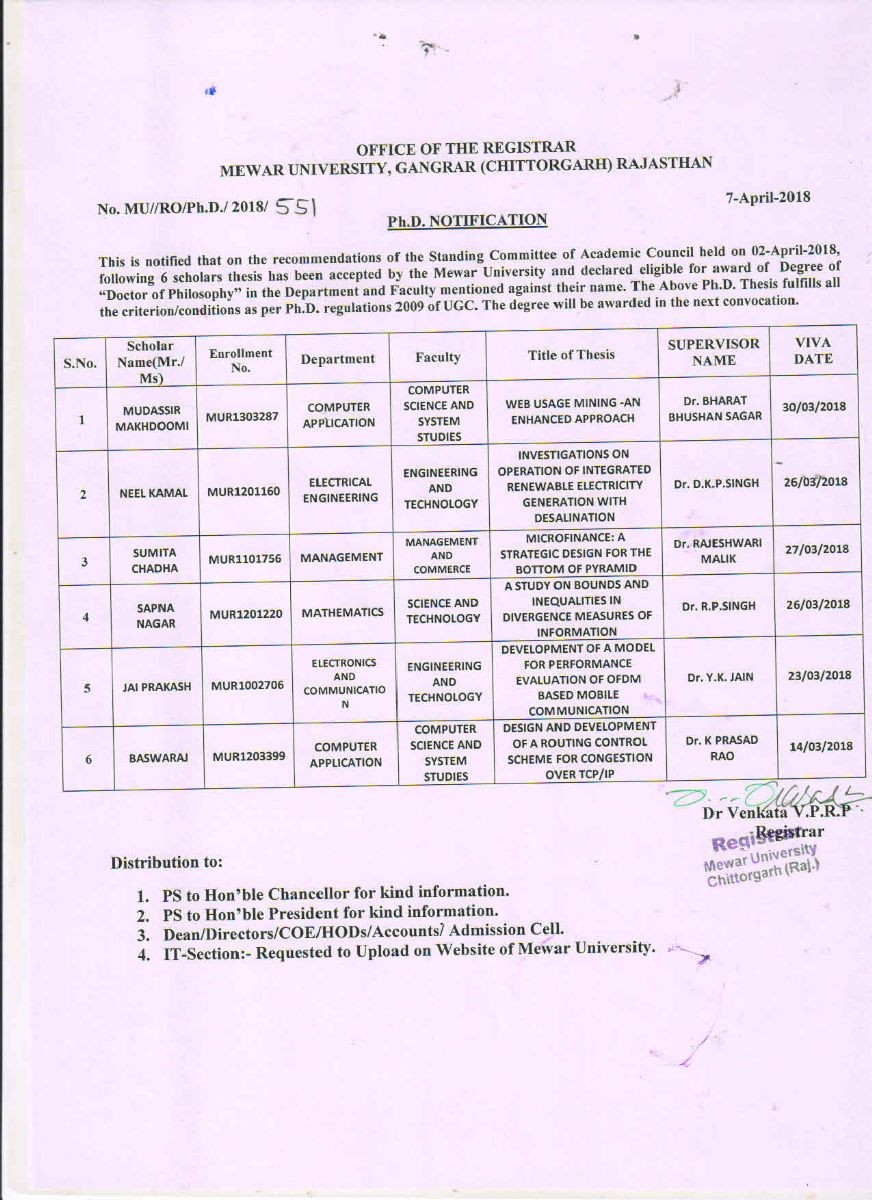 mewar university phd thesis format